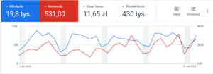 wyniki kampanii dla branży OZE